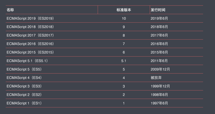 发展版本